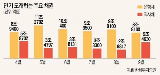 채권시장 38兆·경영자금 29兆…기업 '돈맥경화' 뚫어 줄도산 막는다