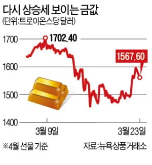 화장지처럼 사재기…골드바 품귀