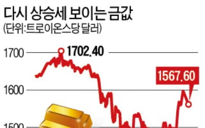 화장지처럼 사재기…골드바 품귀