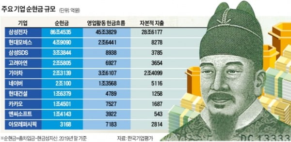 "쇼 미 더 머니"…현금부자株 뜬다