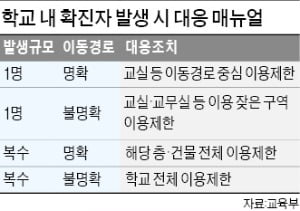 교육부 "4월6일 개학, 어려울 수도"