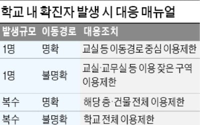 교육부 "4월6일 개학, 어려울 수도"