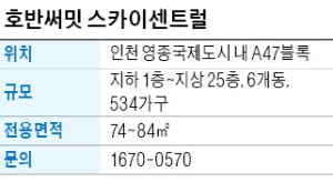 호반써밋 스카이센트럴, 영종도 교통개발 호재…청라 인프라 공유