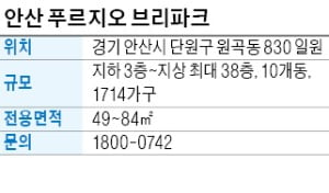 안산 푸르지오 브리파크, 안산 정비사업 단지…新주거타운 변신