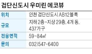 검단신도시 우미린 에코뷰, 검단연장선 개통 후 서울역까지 40분대