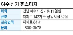 여수 신기 휴스티지, 사통팔달 교통망…여수 '랜드마크' 기대