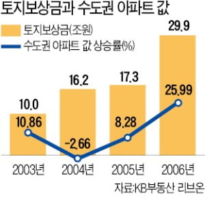 "3기 신도시 대토보상 받으라며 혜택은 확 줄였어요"