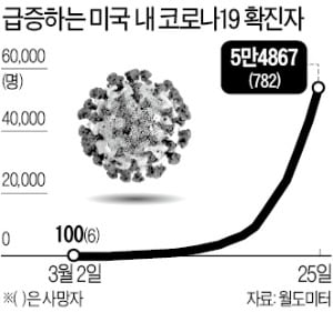 트럼프 "부활절께 경제활동 재개" vs 빌 게이츠 "10주 셧다운 해야"