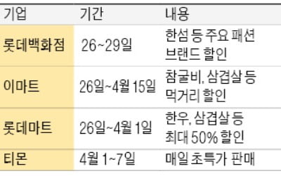 주말 할인행사 여는 백화점·마트