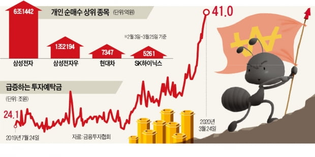 40兆 장전 '동학개미' 만세 외칠까