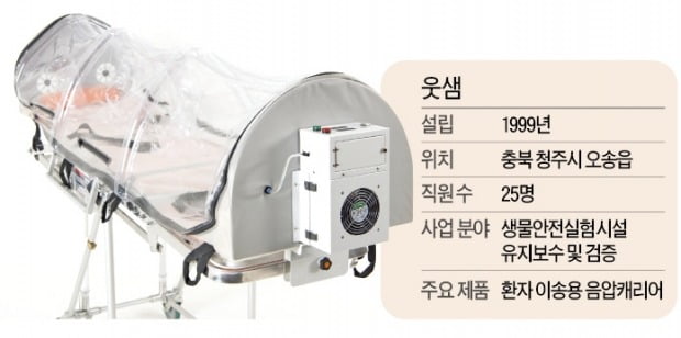 웃샘, 100% 수입하던 음압캐리어 국산화 비결은…신종 감염병 '5년 주기' 대비한 사전 개발