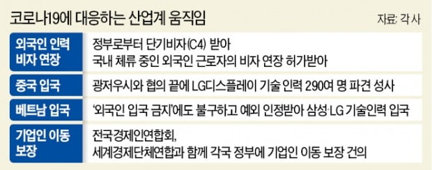 삼성·LG "공장 셧다운 막아라"…中·베트남 설득해 수백명 급파