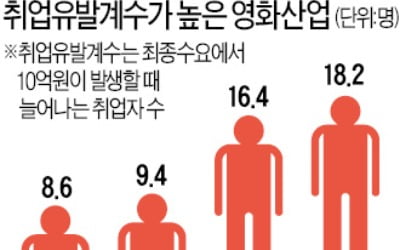 극장은 문닫고 영화 개봉은 줄줄이 연기…배급·제작사 줄도산 위기