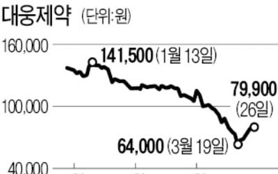 R&D 비용 줄이고 수익 늘리고…벤처투자 나서는 제약사