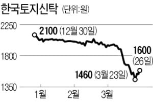 "코로나 사태로 인한 주가 변동성 줄이자"…한국타이어·한토신 등 자사株 매입 잇따라