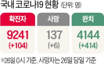 "자가격리 조치 위반하면 고발…외국인은 강제 출국 시키겠다"