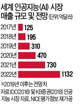 AI 추천상품이 마음에 쏙…쇼핑몰 반품할 일 없겠네