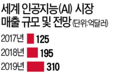 AI 추천상품이 마음에 쏙…쇼핑몰 반품할 일 없겠네