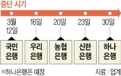 정기예금 대신 찾던 ELT도 판매 중단…'재테크 혼란기' 길어지나