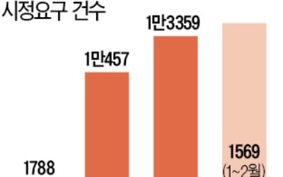 n번방 사건에도…신체노출 등 SNS '일탈계' 기승