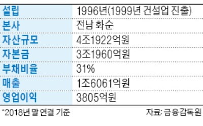 'IPO 대어' 호반건설, 20 대 1 액면분할 완료