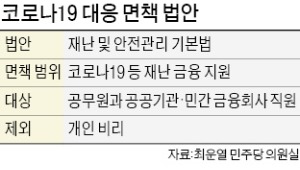 與, 공무원 '코로나 면책 조항' 법에 담는다