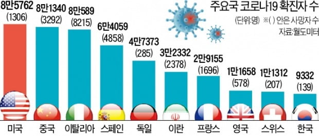 中 기습봉쇄에 엔지니어 파견 막혀…韓기업 "또 공장 멈춰야 하나"