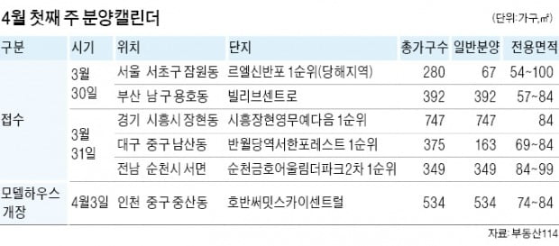 르엘신반포·순천금호 등 전국 1718가구 일반분양