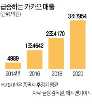 코로나19 이후 증시 키워드는…언택트·초격차 기술력·풍부한 현금