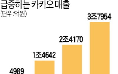 코로나19 이후 증시 키워드는…언택트·초격차 기술력·풍부한 현금