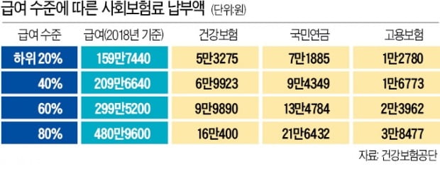 무급휴직자·특수고용직 등에 50만원씩 두 달 현금 지급