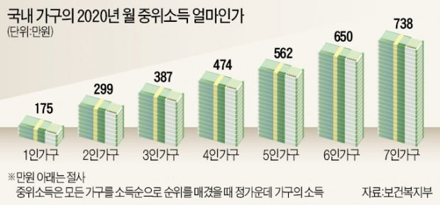 "코로나 지원금 누가 받나" 혼란 큰데…정부 "자산기준은 못 정해"