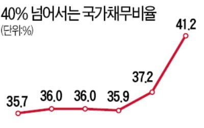 11.7兆 1차 추경 쓰기도 전에…2차 추경부터 거론한 정부