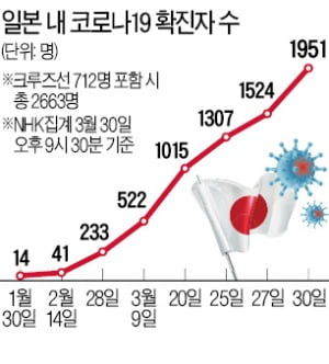 다급해진 일본, 韓·美·中 입국 전면 금지