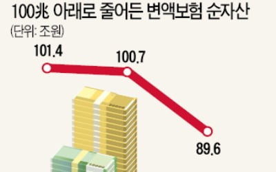 "변액보험, 시장 회복 때까지 해약 말아야"