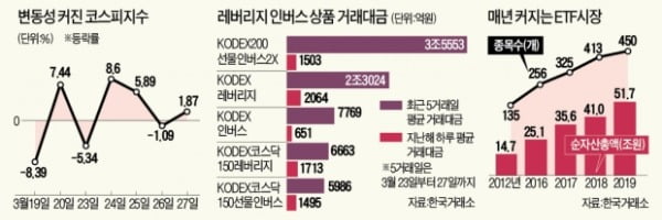 코로나19에 경제 위기라지만…돈 버는 사람은 있다