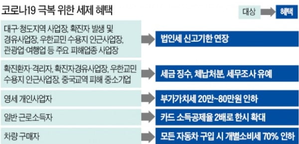 6월까지 소득공제율 두 배…車 바꾸려면 지금이 딱