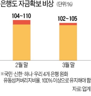 [단독] 대기업마저 돈가뭄…은행 대출 폭증