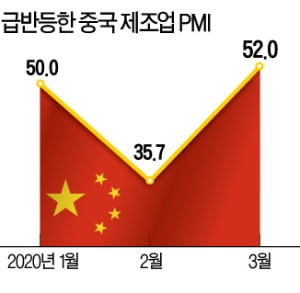 中, 우한 사망자 숨겼나…"이틀 새 유골 5000구 옮겨"