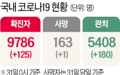 의정부성모병원 외래진료 중단…확진 7명, 직원 1800명 전수조사