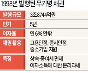 [단독] 與, 외환위기 때 내놨던 무기명 채권 도입 검토