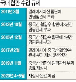 수출제품 상자용 합판 놓고 포장업계·합판업계 충돌