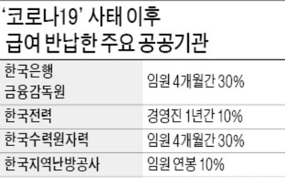 대통령 앞장선 '급여 반납', 公기관 줄줄이 동참한다지만…