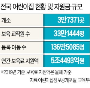 교사 월급 줬다 뺏는 '어린이집 페이백' 기승