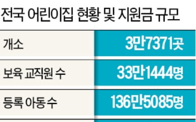 교사 월급 줬다 뺏는 '어린이집 페이백' 기승