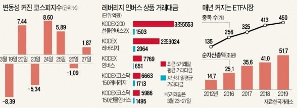 '동학개미' ETF에도 몰린다…"방망이는 짧게 잡으세요"