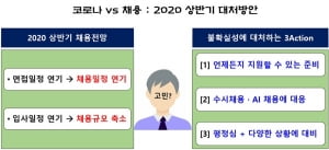 [나상무의 취업드림] 코로나19에 채용 연기… 흔들리지 말고 100%의 자소서를 준비하라