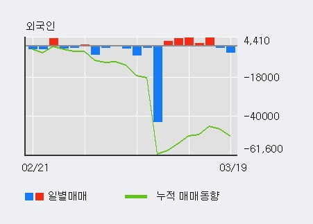 '삼화페인트' 5% 이상 상승, 전일 기관 대량 순매수