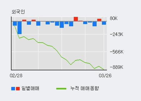 '현대해상' 5% 이상 상승, 전일 기관 대량 순매수