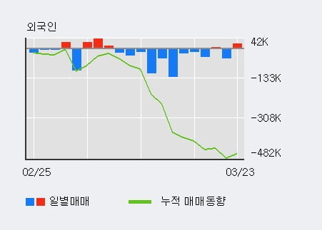 '대웅' 5% 이상 상승, 주가 5일 이평선 상회, 단기·중기 이평선 역배열